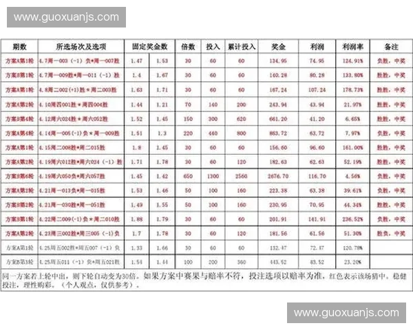 深度解析竞彩足球投注技巧与赛事数据助你科学投注稳健赢未来